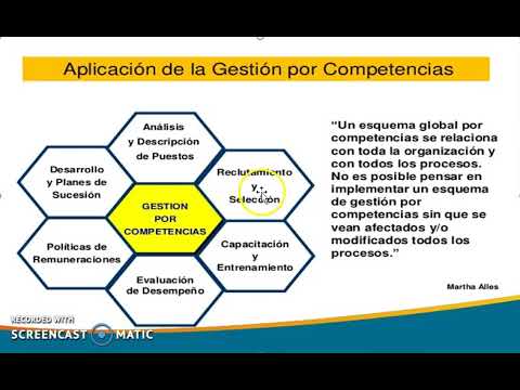 Modelo Gestion por Competencias - YouTube