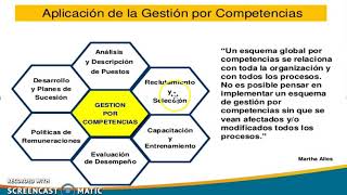 Modelo Gestion por Competencias - YouTube