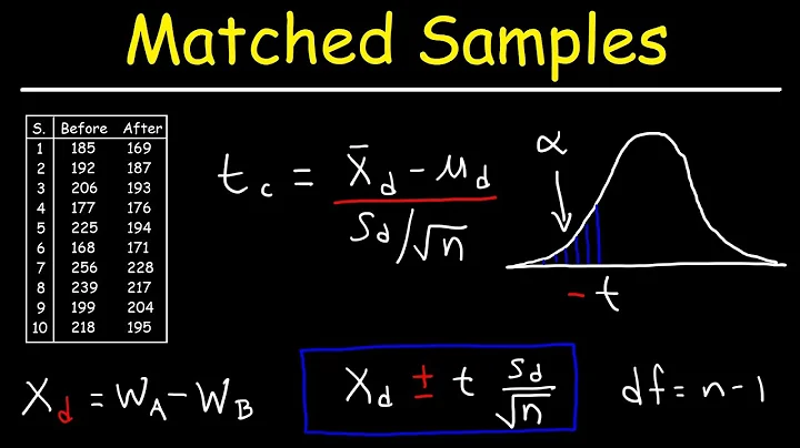 Matched or Paired Samples T-Test - Hypothesis Testing
