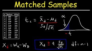 Matched or Paired Samples T-Test - Hypothesis Testing