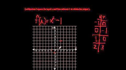 MAT 092 Chapter 8 1-2 Intro to Functions