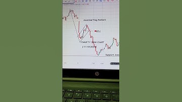 FIN NIFTY 5MIN CHART |Inverted Flag Pattern| #trading #chartpattern#stockmarket #stockchart