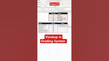 VLOOKUP in Grading System. Excel Tips!