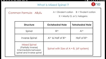 What is Mixed Spinel ? & How to Find Mixed Spinel ? | Trick | One Minute Chemistry