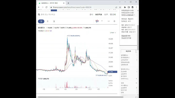 000230일동홀딩스 주가 전망 및 차트 분석