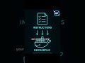 Dockerfile Basics | OneMinOps