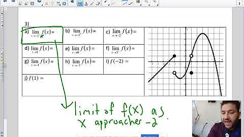 2.3 Limits Graphically Practice