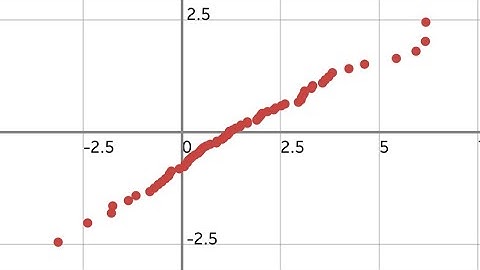 Normal probability plot - Calc84