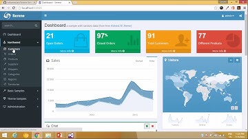 Serenity Application Deployment to Microsoft Azure