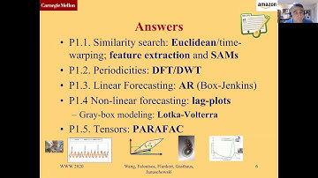 Similarity and signal processing fundamentals | Forecasting big time series | Amazon Science
