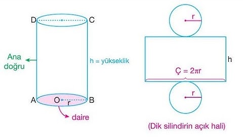 SİLİNDİRİN ALAN VE HACMİ NASIL BULUNUR