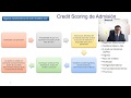 Credit Scoring, Machine Learning y Validación de Modelos en R