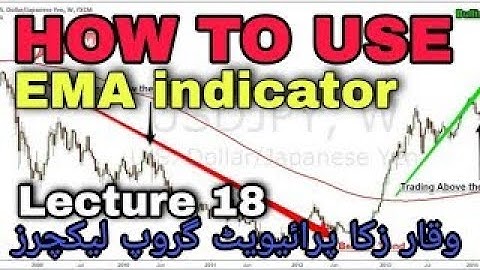 how to use EMA indicator   waqar zaka private group lectures   Crypto lecture 18   waqar zaka crypto