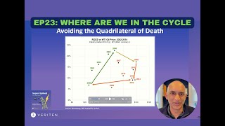 SuperSpiked Videopods (EP23): Where Are We In The Cycle