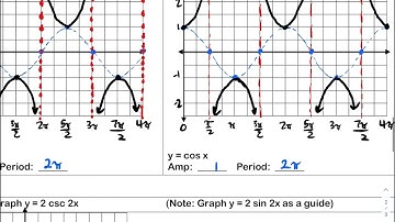4.6.3 - Graphing Cosecant and Secant Functions