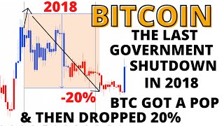 Bitcoin is Repeating What it Did During the 2018 Government Shutdown-That was Followed by a 20% Drop