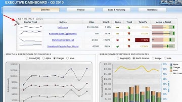 Active Reports Demo  Cognos 10 Business Intelligence