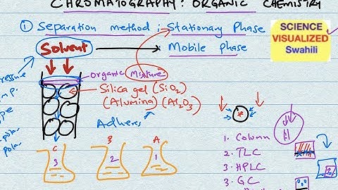 What is Chromatography and why is it useful?