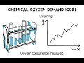 COD (Chemical oxygen demand) - Indicator for water pollution