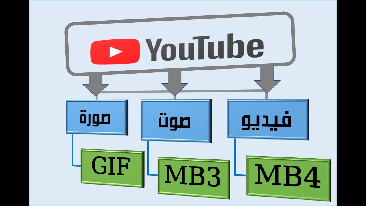 اليوتيوب الى mb3 تحويل أفضل موقع