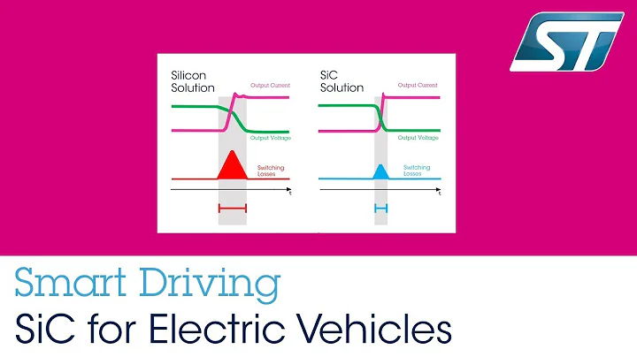 ST at APEC2018 SiC (Silicon Carbide): electric vehicle enabler!
