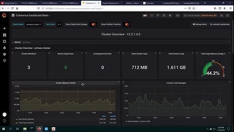 Management and Metrics Over HTTP