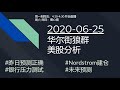 美股分析|昨天预测准确|今天交易记录|Nordstrom|银行压力测试|明日预测