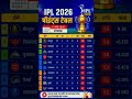 #IPL 2026 #new #update #12 may #point table #viral #short #video