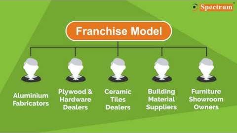 Spectrum Group | Aluminium & UPVC Window | Facade | Motion Product Portfolio | Out of the Box