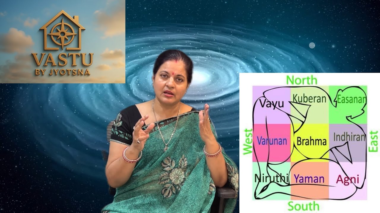 Introduction To Vastu Purush Vastu By Jyotsna Ep 02 Youtube 
