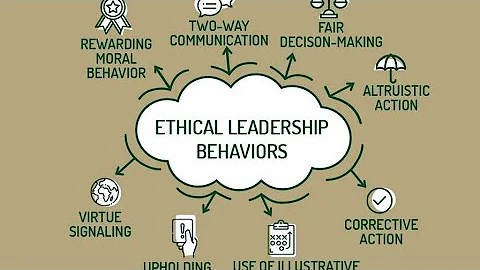 How does one practice ethical leadership? (Business Ethics @NAISHAACADEMY )