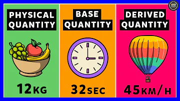 What are Physical Quantities? Base Quantities | Derived Quantities