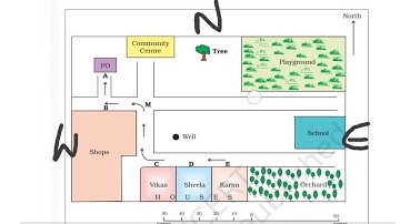 Geography class-6 Components of map- Direction