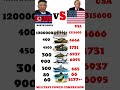 Who Is Stronger in 2026? North Korea vs USA