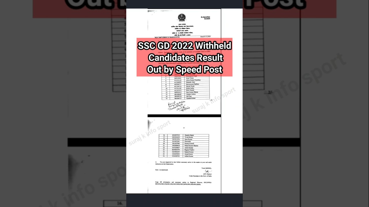 SSC GD 2022 Withheld Candidates Result Out 2022 | SSC GD Result Update | 