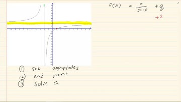 Grade 11: Functions : How to get the equation of a hyperbola