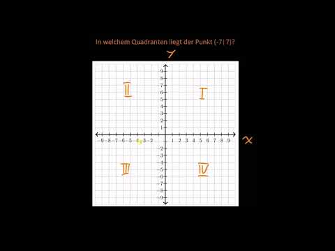 Video: In welchem Quadranten liegt der Ursprung?