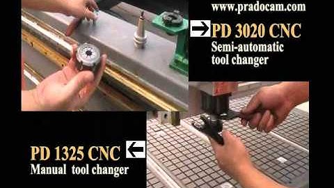 Differences between SEMI ATC and Manual Tool Changer