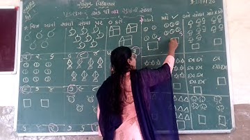 Saurabh vidhyalaya, Himmatnagar, std -1,sub-maths, chapter -2,part -4...