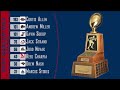 2025 Harlon Hill Award Announcement