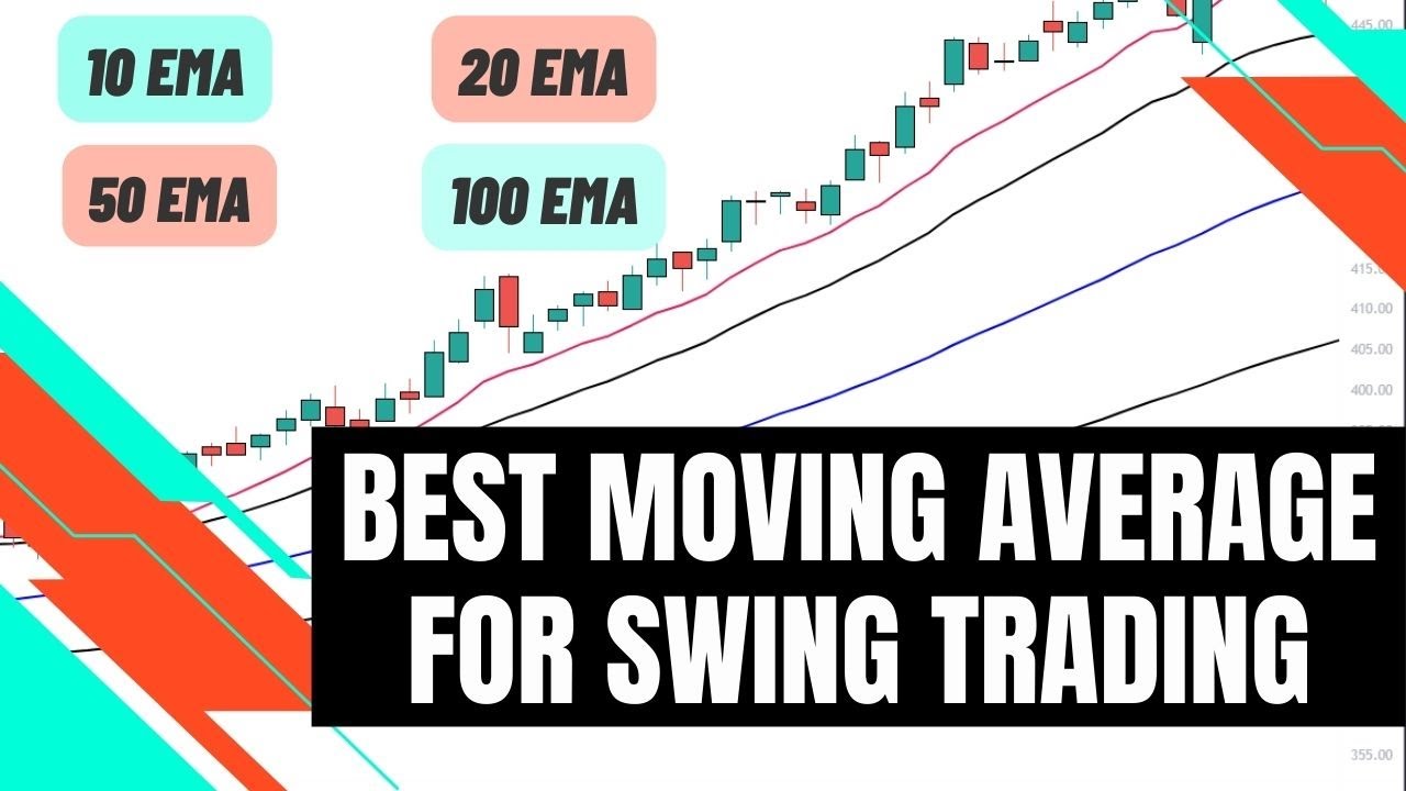 Best Moving Average For Swing Trading - The Truth. - Youtube