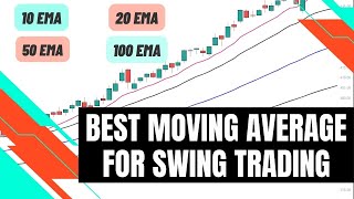 BEST Moving Average For Swing Trading  The Truth.