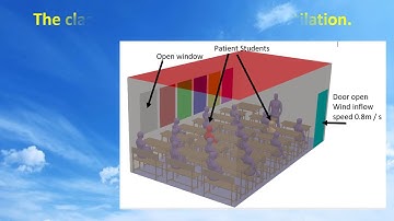 HarranCFD, School, Openfoam, salome, paraview,  Covid 19