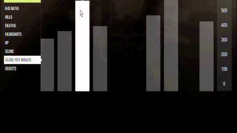 ThemarkofJ current MW3 stats(combat record)