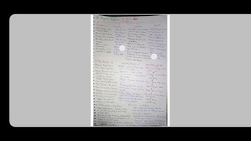 Chapter 10 - Budgetary Control ! Scmpe Revision Notes in just 2 pages 🫂😍! November 2023