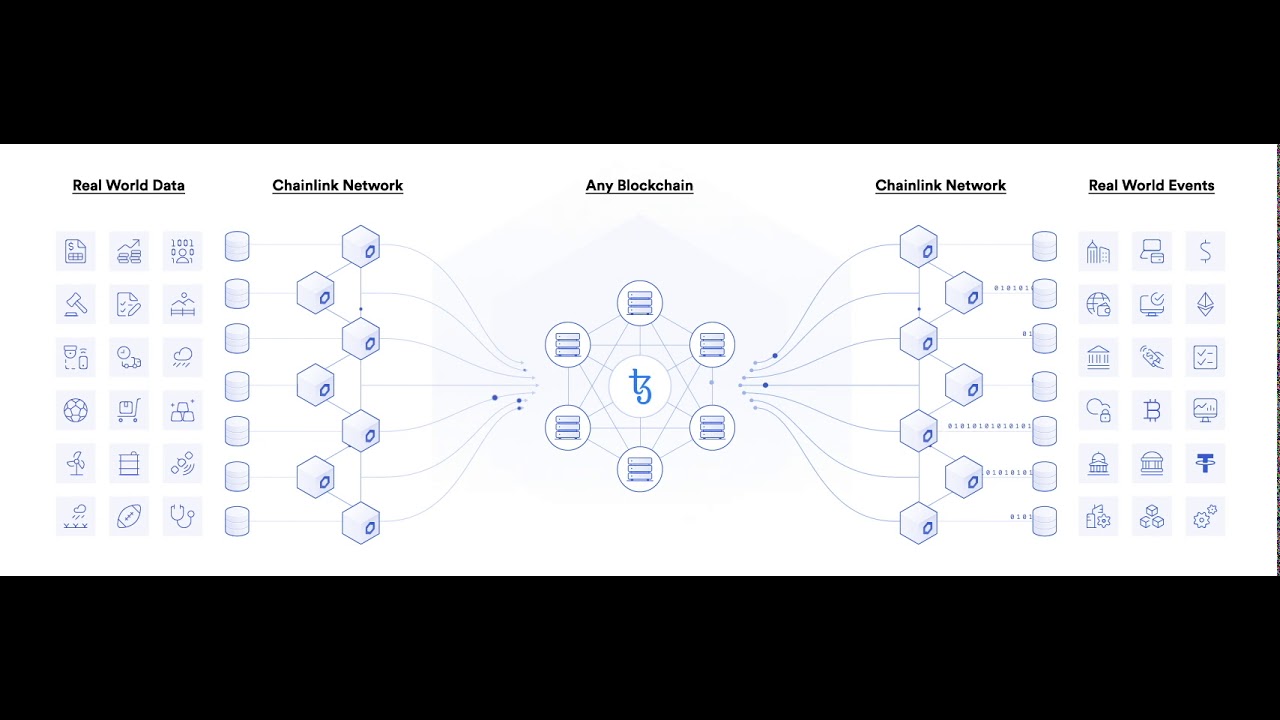 O que é Chainlink (LINK)? Vale a pena começar a investir?