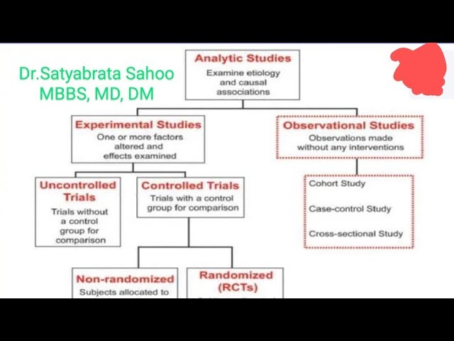 Observational Study - An Overview