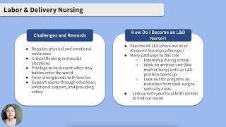 NCLEX Prep: Labor and Delivery Nursing