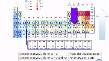 Molecular Geometry and Polarity: Trigonal Planar (bent)