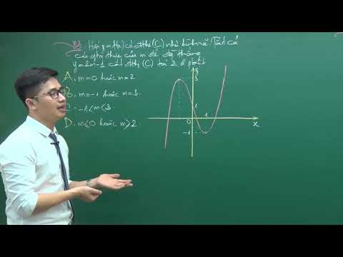 Video Biện luận PT nghiệm bằng tương giao đồ thị - Lớp 12 -... - youtube